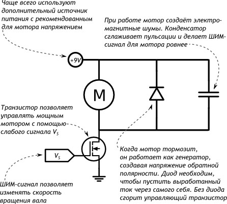 Схема подключения без возможности реверса