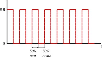 Скважность