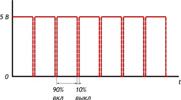 Скважность