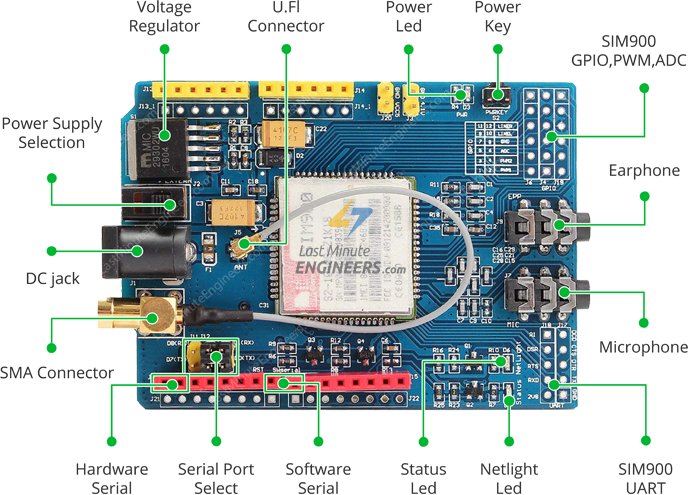Send Receive SMS & Call with SIM900 GSM Shield & Arduino