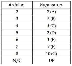 https://alashed-media.s3.eu-north-1.amazonaws.com/wiki/digitrode/106-prostoy-arduino-schetchik-na-7-segmentnom-indikatore/images/prostoy-arduino-schetchik-na-7-segmentnom-indikatore-4.jpg