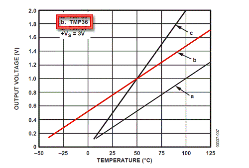 https://alashed-media.s3.eu-north-1.amazonaws.com/wiki/digitrode/215-datchik-temperatury-tmp36-i-ego-podklyuchenie-k-arduino/images/datchik-temperatury-tmp36-i-ego-podklyuchenie-k-arduino-3.gif