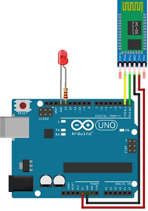 https://alashed-media.s3.eu-north-1.amazonaws.com/wiki/digitrode/390-arduino-i-bluetooth-na-osnove-hc-05-dlya-chaynikov/images/arduino-i-bluetooth-na-osnove-hc-05-dlya-chaynikov-2.jpg
