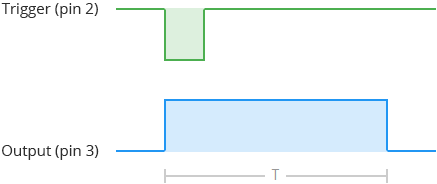 Выходной сигнал моностабильной схемы на таймере 555