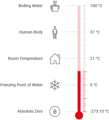 Шкала Цельсия