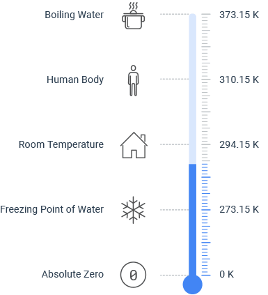 Шкала Кельвина