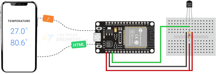 Обзор проекта веб-сервера ESP32 с DS18B20