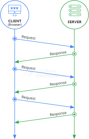 HTTP-опрос