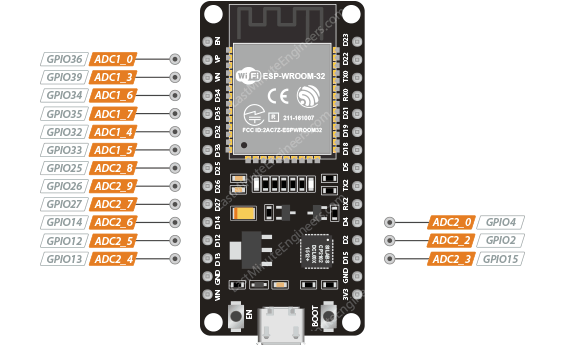 Выводы АЦП ESP32