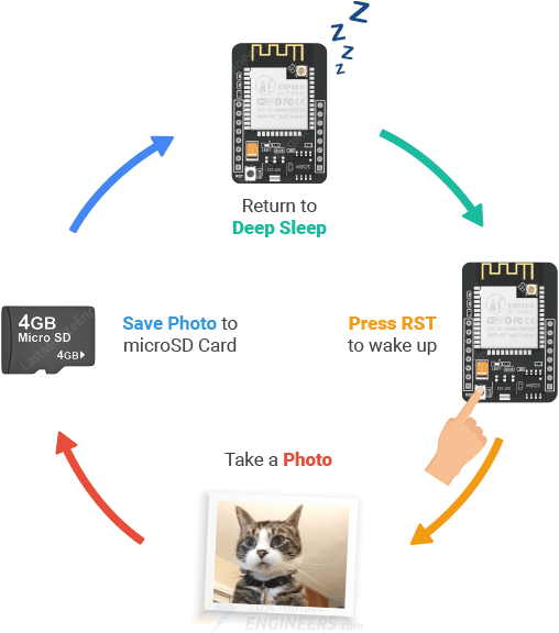 Обзор проекта сохранения фотографий на microSD-карту с ESP32-CAM