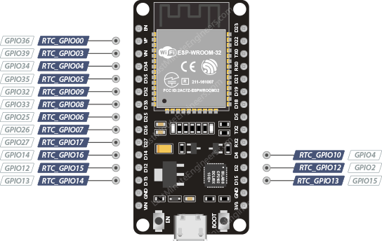 Пины RTC GPIO ESP32