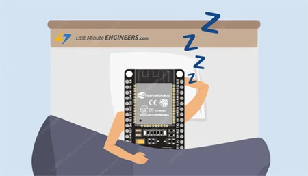 Глубокий сон ESP32 и источники пробуждения
