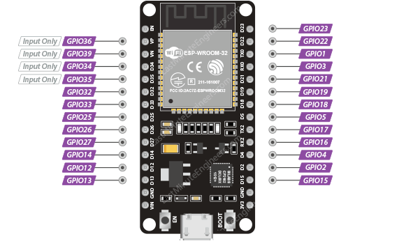 Выводы GPIO ESP32
