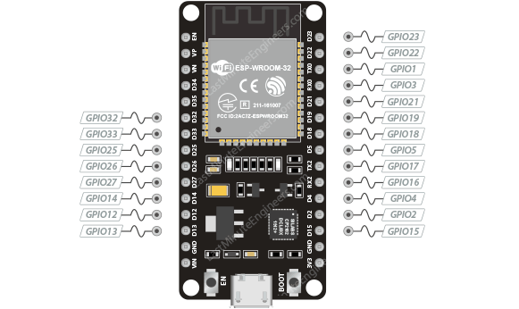 Выводы ШИМ ESP32