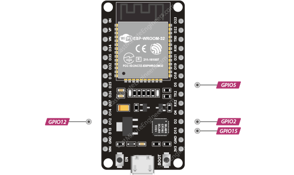 Выводы конфигурации ESP32
