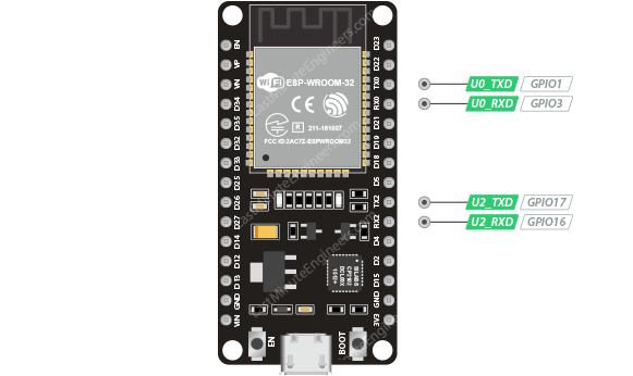 Выводы UART ESP32