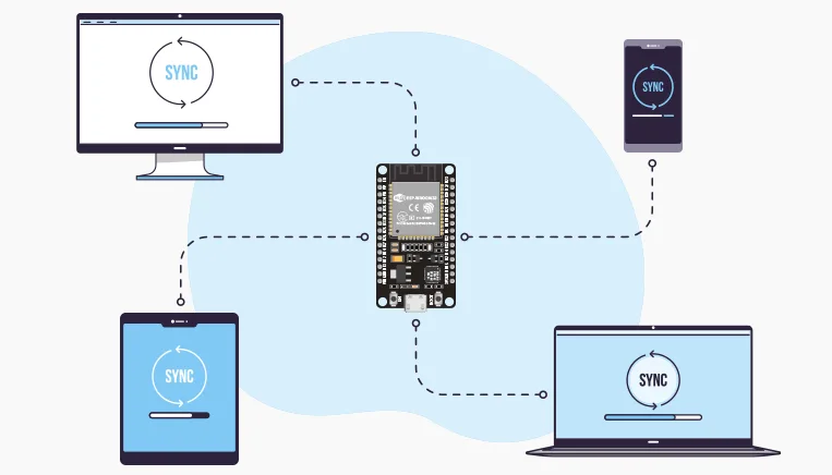 Руководство по созданию веб-сервера ESP32 с WebSocket
