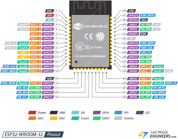 Распиновка ESP32-WROOM-32
