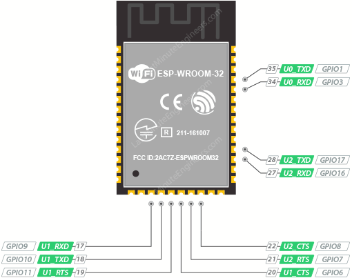 Выводы UART ESP32-WROOM-32