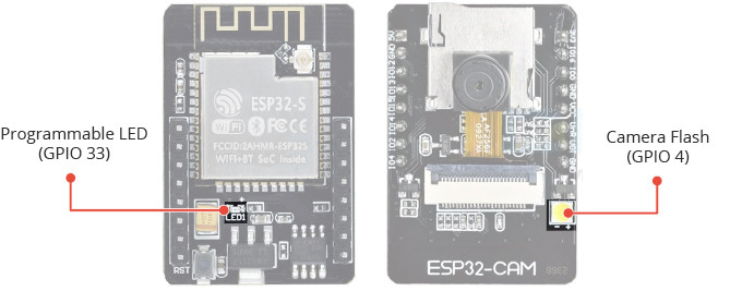 Светодиоды и номера GPIO на ESP32-CAM