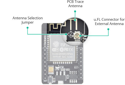 PCB-антенна, разъём u.FL и перемычка выбора антенны на ESP32-CAM