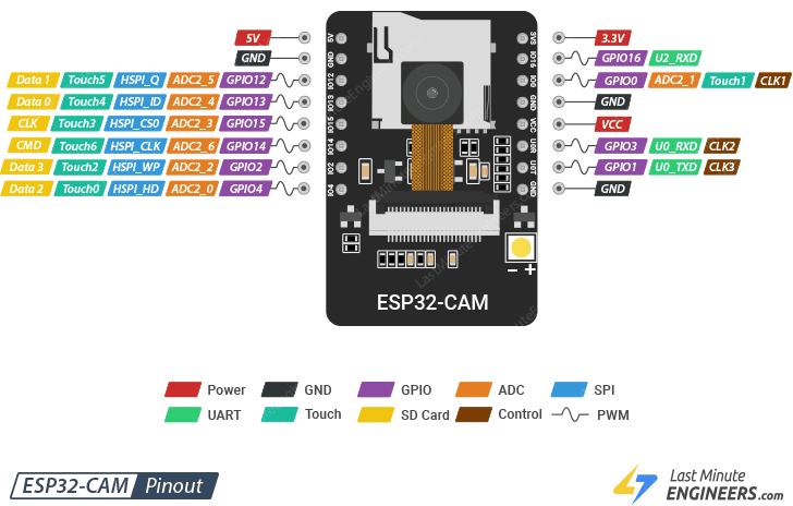 Распиновка ESP32-CAM