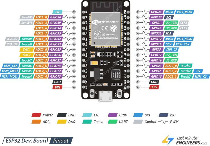 Распиновка ESP32