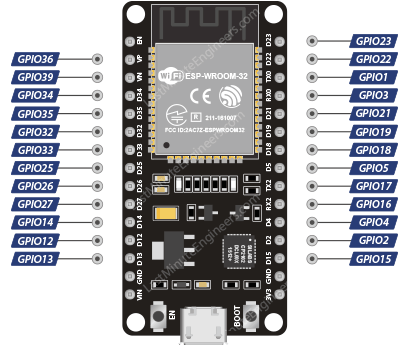 Выводы прерываний ESP32