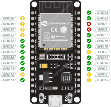 Безопасные выводы GPIO ESP32 для прерываний
