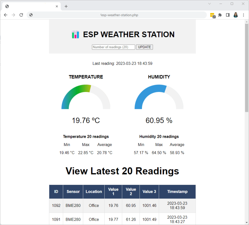 Данные метеостанции ESP32 ESP8266 со шкалами температуры и влажности