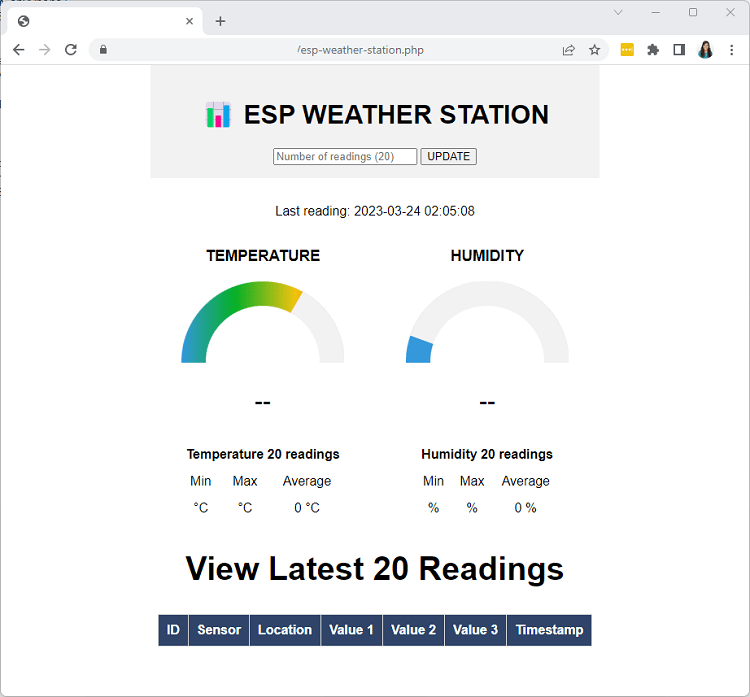 Пустая панель мониторинга метеостанции ESP32 ESP8266