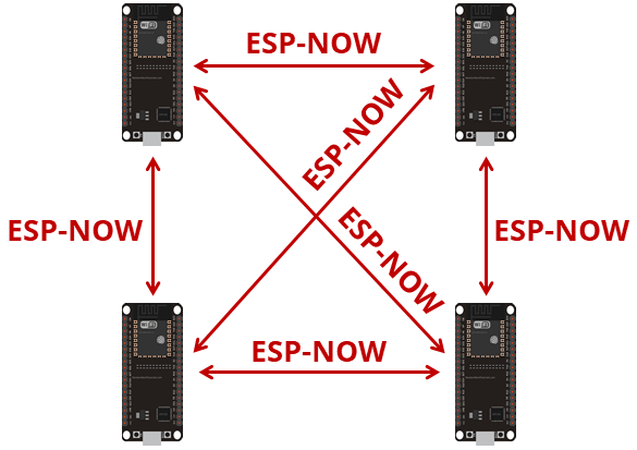 Связь ESP-NOW между несколькими платами ESP32