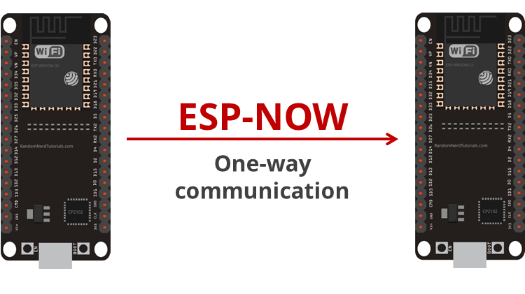 ESP-NOW — одна плата ESP32 отправляет данные другой плате ESP32