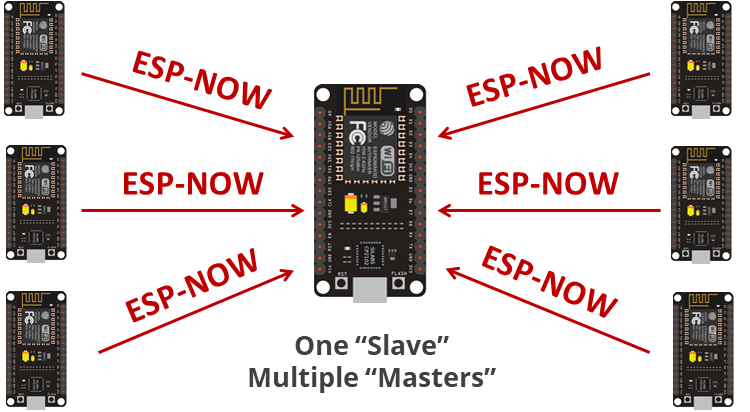 Обзор проекта ESP-NOW с ESP8266 NodeMCU прием данных от нескольких плат конфигурация много-к-одному