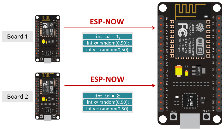 ESP-NOW с ESP32 прием данных от нескольких плат (много-к-одному) пример данных
