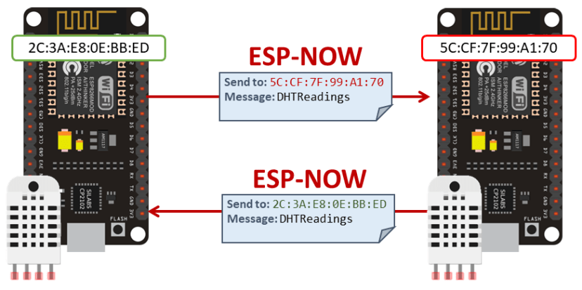 ESP8266 ESP-NOW двусторонняя связь обмен показаниями датчика DHT