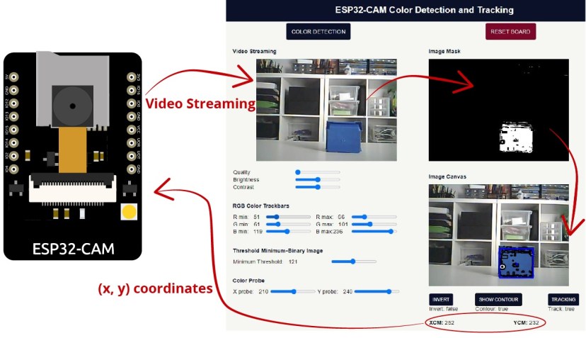 ESP32-CAM Обнаружение цвета OpenCVJS Обзор проекта