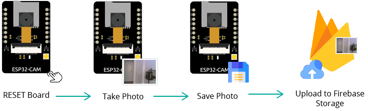 ESP32-CAM Firebase Storage обзор проекта