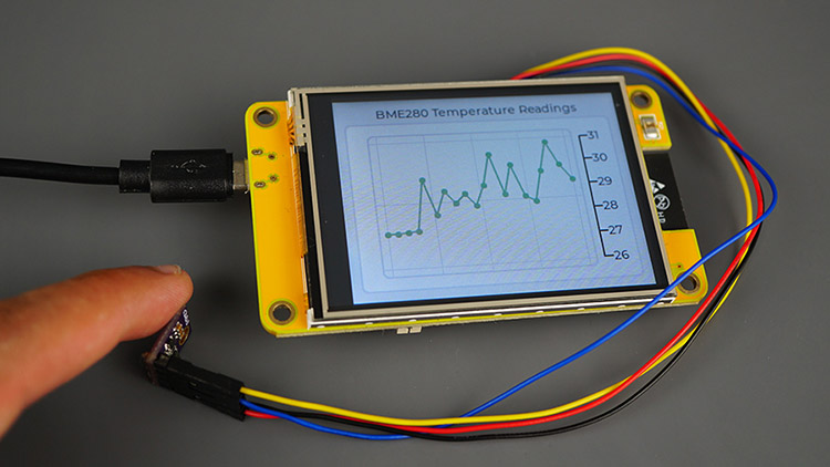 ESP32 CYD LVGL - демонстрация линейного графика температуры BME280