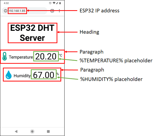 Веб-страница ESP32 DHT11 DHT22 с отображением температуры и влажности