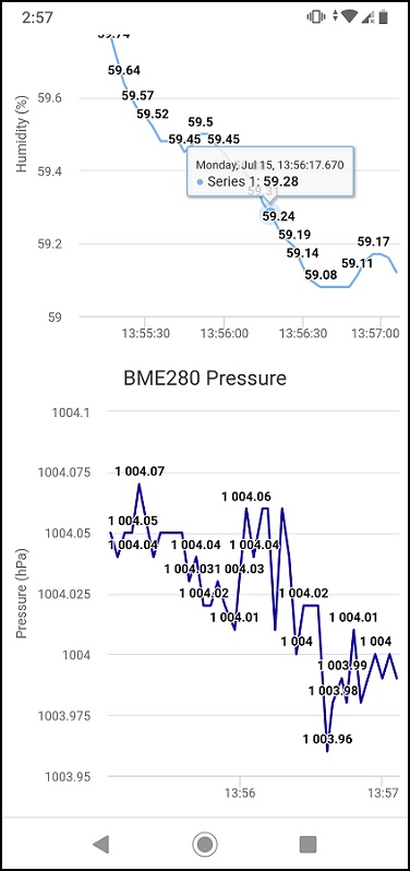 ESP32 ESP8266 BME280 графики температуры давления влажности на веб-сервере