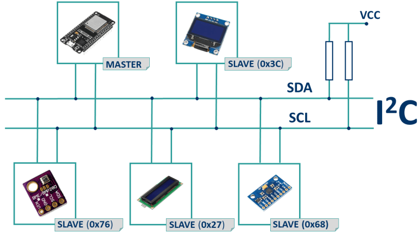 Протокол связи I2C с платой ESP32 в Arduino IDE, несколько устройств