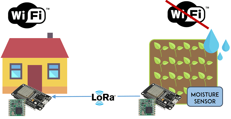 Пример IoT с LoRa