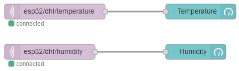 ESP32 MQTT публикация температуры и влажности Node-RED Flow
