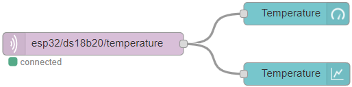 ESP32 MQTT публикация температуры Node-RED поток