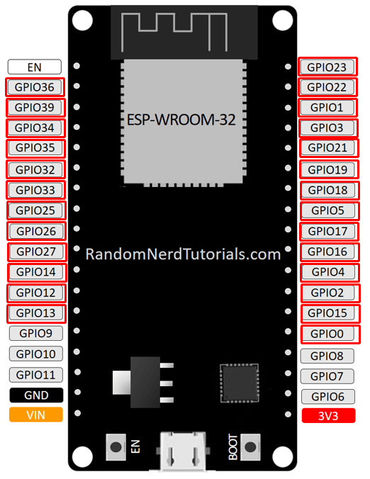 Выводы ESP32, используемые как прерывания