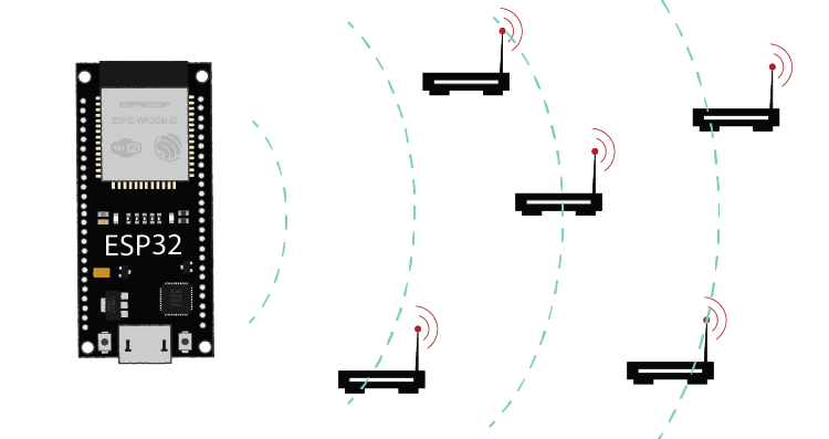 ESP32 сканирование Wi-Fi сетей