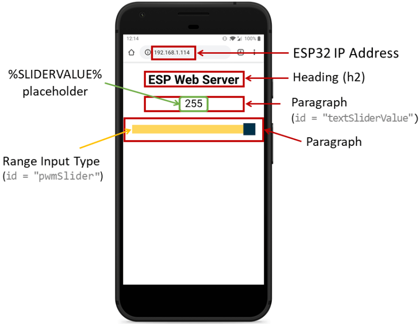 ESP32 Слайдер веб-сервер - объяснение страницы