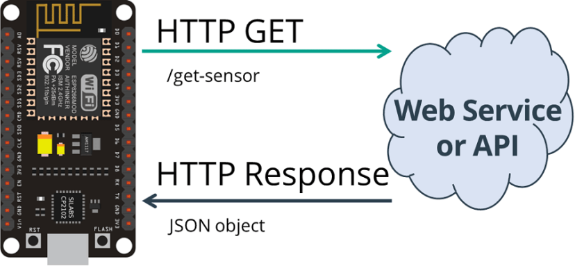 HTTP GET ESP8266 NodeMCU получение JSON данных датчика