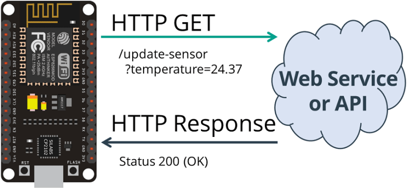 HTTP GET ESP8266 NodeMCU получение значения датчика простой текст статус 200 OK